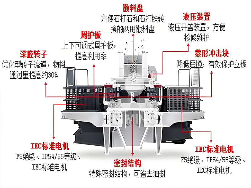 制砂機進料如何控制